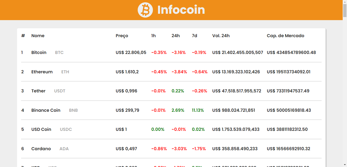 infocoin